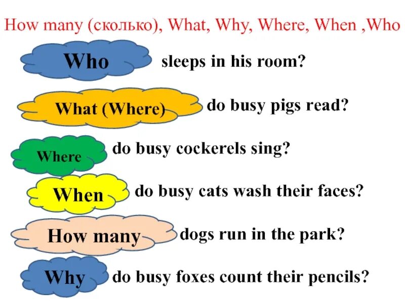 Вопросительные слова why. What when where why who. Вопросы what where when how why who how. Вопросы с why в английском языке. Вопрос с where в английском.