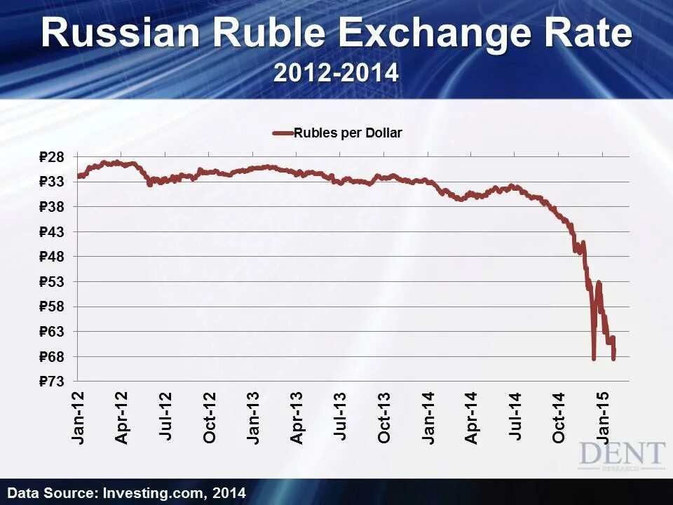 Ruble Exchange rate. Dollar to ruble Exchange rate. Exchange rate rubles Dollars. Exchange rates USD RUB. 1 доллар обмен