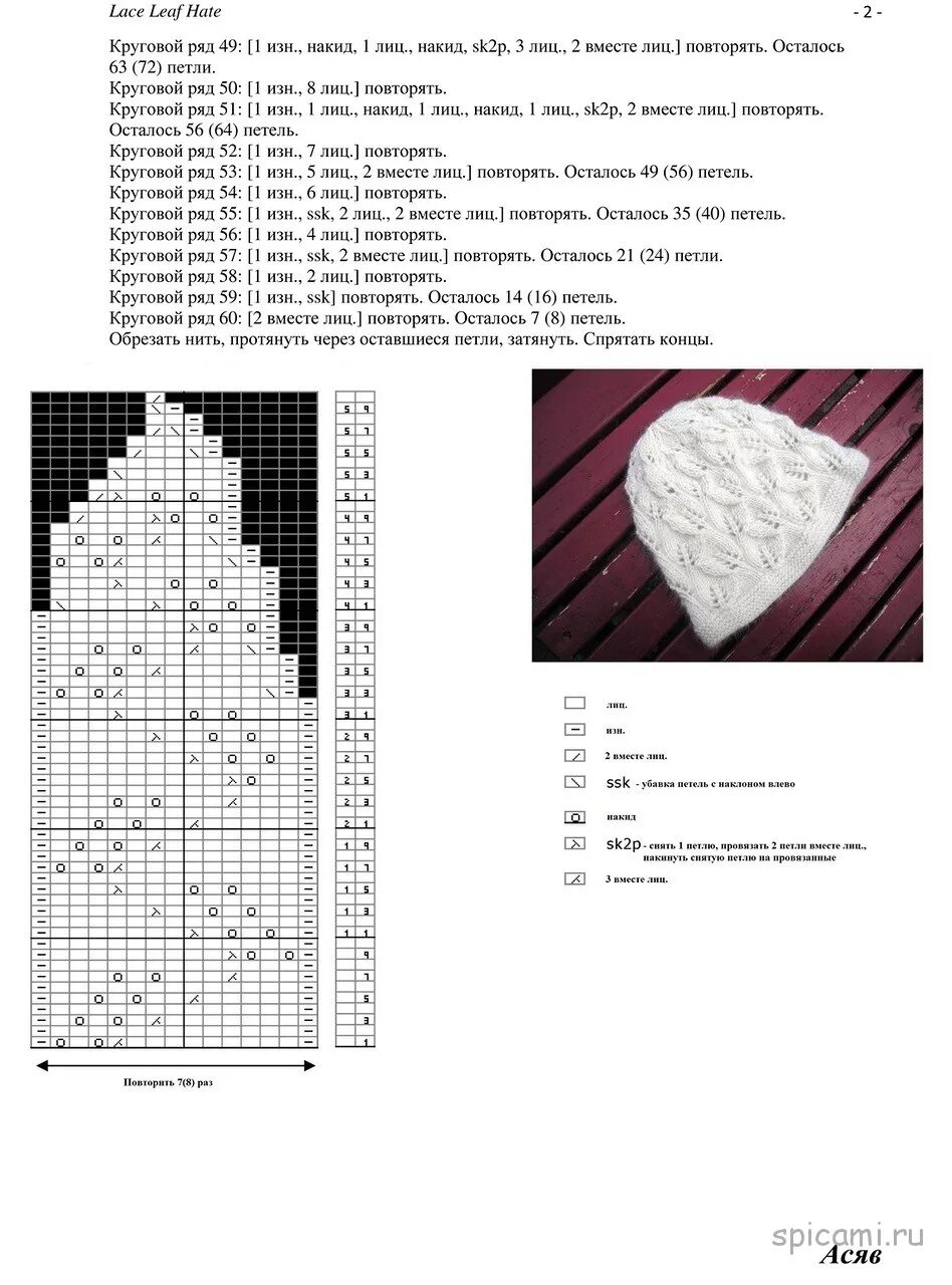 Ажурная шапочка спицами для женщин с описанием и схемами. Схема вязанной шапки на спицах для женщин с описанием и схемами. Шапка спицами для женщин с описанием и схемами простые и красивые. Шапка спицами для женщин со схемой
