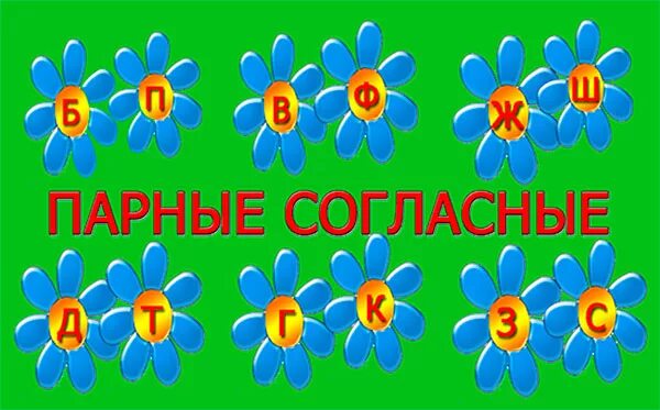 картинки остров парных согласных. парные согласные в корне слова 2 класс. остров с гласными. остров парных согласных. звонкие и глухие согласные слова.