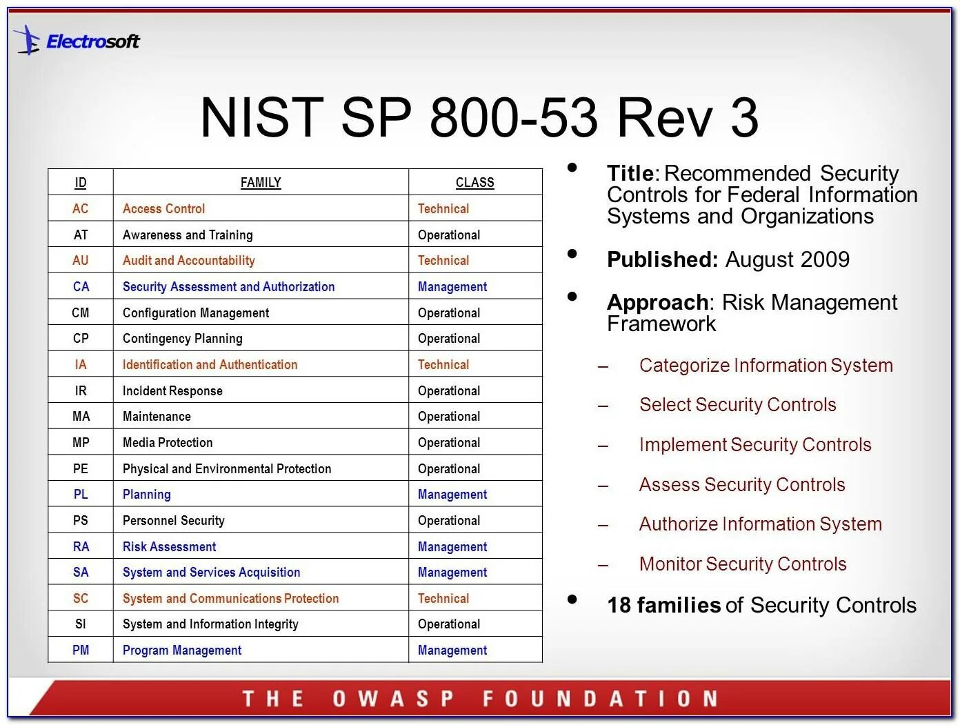 Assessment plan. Nist SP 800-30. Nist SP 800-53. Стандарт Nist sp800-53 регулирует. Стандарт США Nist 800-30.