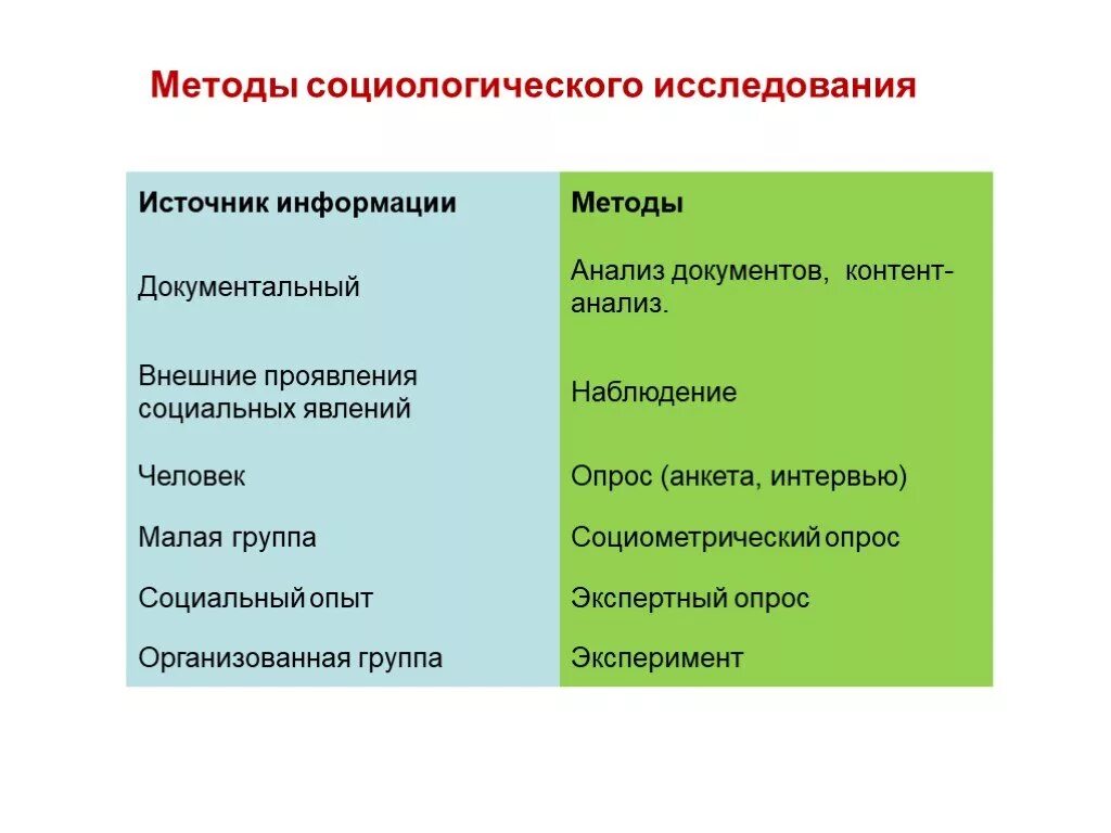 Социальный и социологический анализ