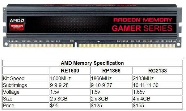 Модуль памяти amd ddr3. Память amd radeon. видеопамять ddr6x в 3070ti. пашка памяти amd радион memory на 4 гб. controller0-channela-dimm0 amd snr:00000000 r748g2133u2s 2133/2133.