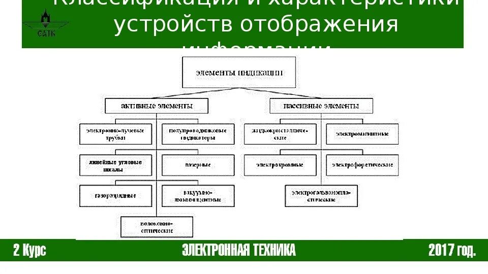 Устройство отображающее информацию. Классификация устройств отображения информации. Классификация приборов для отображения информации. Приборы отражения информации. Назначение устройств отображения информации:.