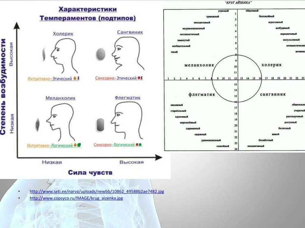 Тест на определение психических. Тест на Тип личности холерик флегматик меланхолик. Тест Тип личности холерик сангвиник меланхолик или флегматик. Холерик меланхолик тест на Тип. Тест Тип личности сангвиник холерик меланхолик.