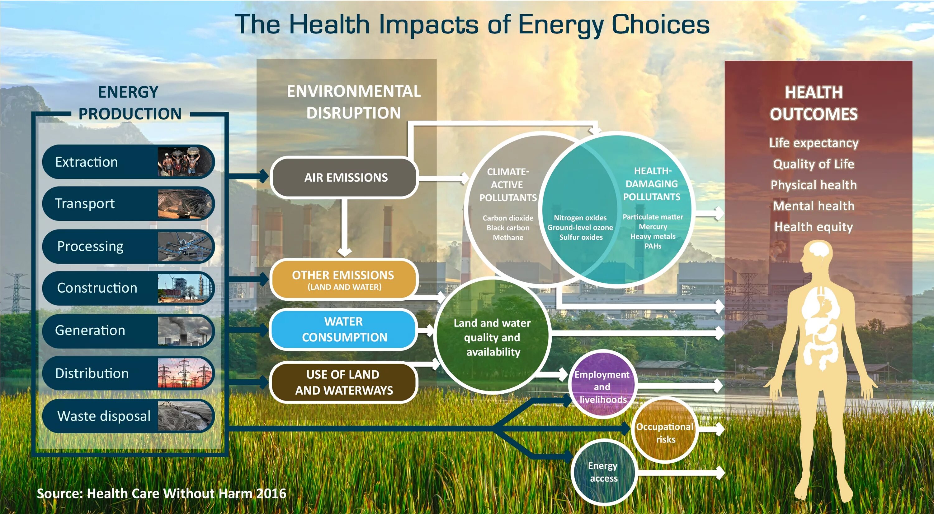 Качество жизни. Environment and Human Health. International Journal of Environmental research and public Health. Импакт one Energy.