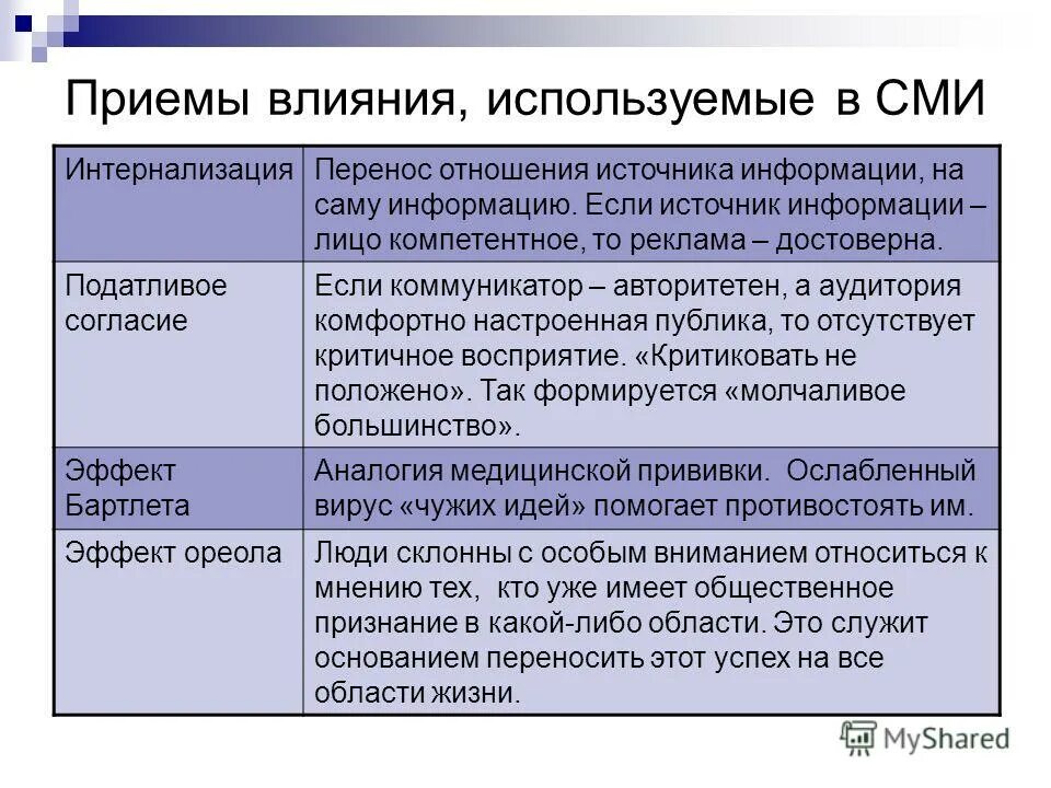 Приемы влияния. Приемы психологического воздействия. Методы влияния СМИ. Психология влияния приемы. Методы воздействия на информацию