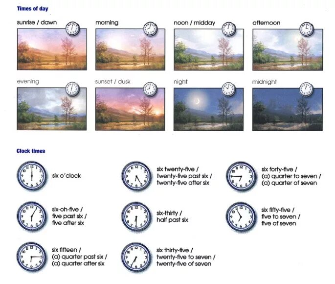 Как сказать по английски утро. Время суток наанглйском. Времена уток на англиском. Время суток в английском языке для детей. День время суток по английски.