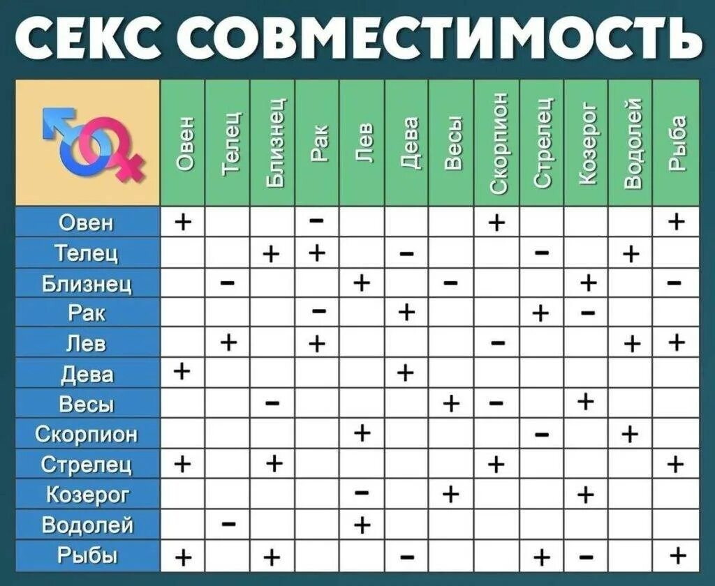 Гороскоп телец и водолей совместимость. Совместимость знаков зодиака. соаместимостьзнаковзадиака. човиестимость знаков зодиак. .совнестимостьзнаков зодиака.