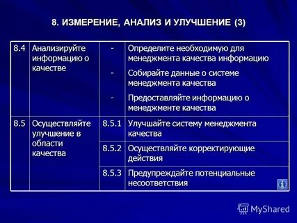 Измерение анализ