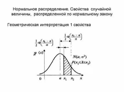Нормально распределенные случайные величины это