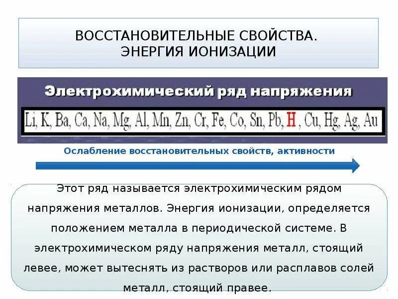 Восстановительные свойства элементов усиливаются