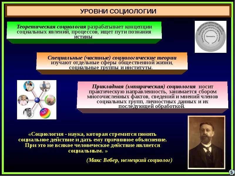 Общая социология изучает. Социологи темы. социология общественная жизнь. теоретическая социология задачи. темы для презентаций социология.