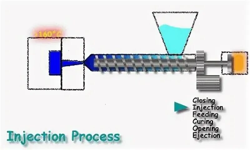 Dll injection. Литье под давлением. Process injection. Process injection. Process injection.
