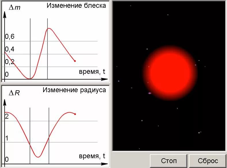 Изменение блеска переменных звезд