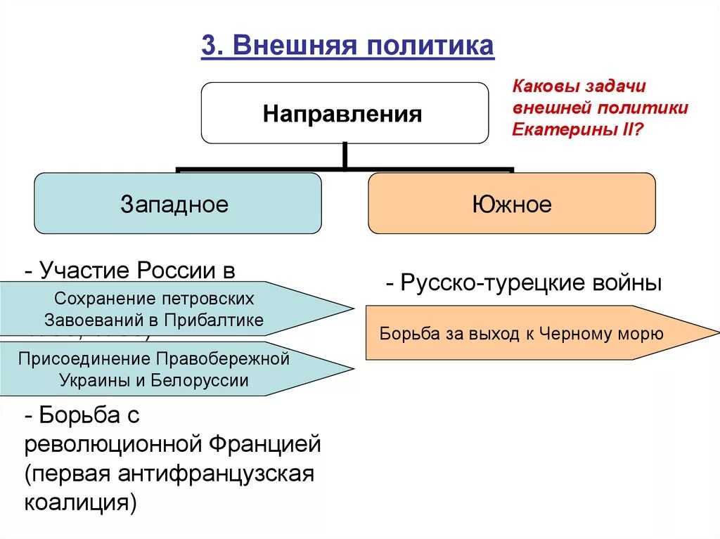 Внешняя политика России 1762-1796 8 класс. Направления внешней политики России 1762-1796. Направления внешней политики России в 1762-1796 годах. Основные направления внешней политики России в 1762-1796 гг.. Западное направление история