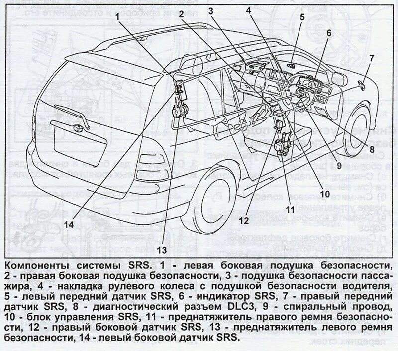 Схема где находится. Расположение датчиков подушки безопасности на Тойота Королла 120. Toyota 4runner расположение датчиков СРС. Тойота Королла расположение датчик SRS. Датчики управления Тойота Королла.