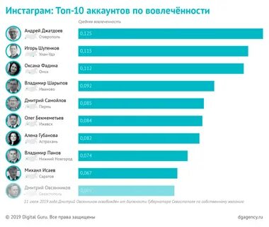 Сколько в инстаграмме аккаунтов