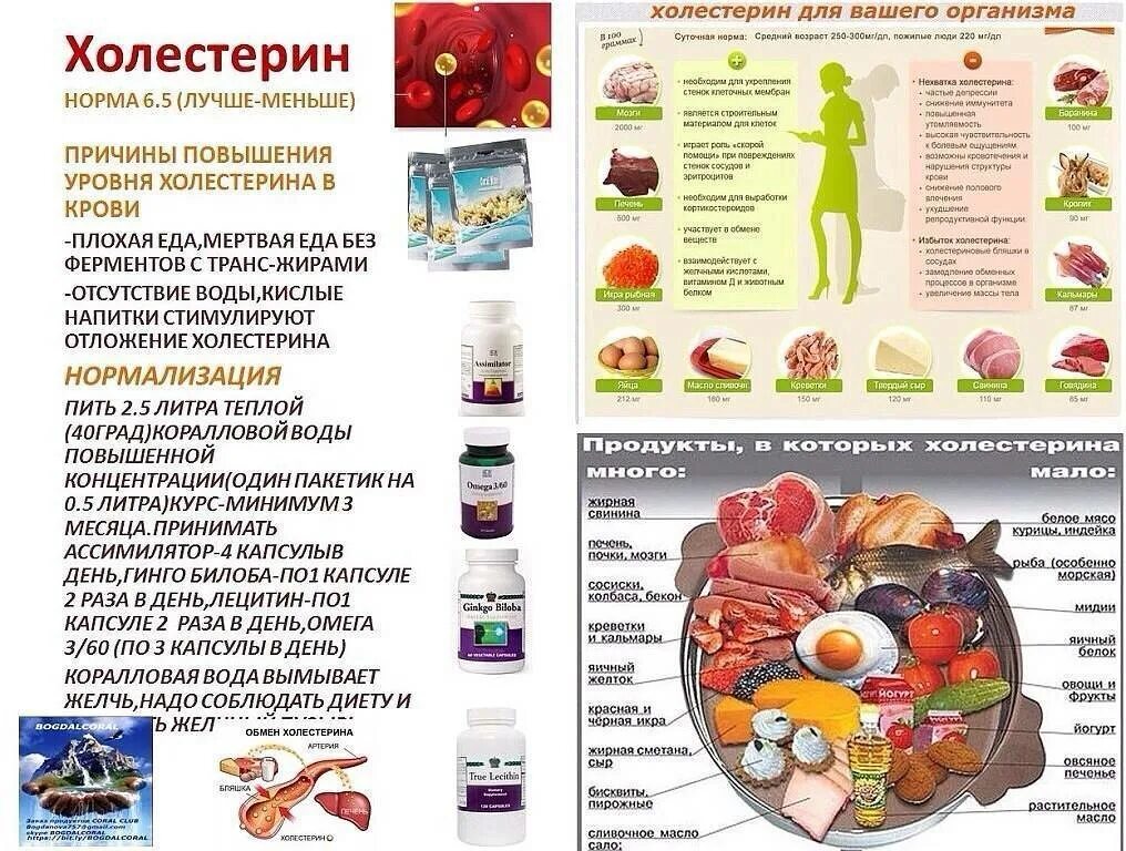 Какие продукты от холестерина в крови. Питание для понижения уровня холестерина в крови. Высокий холестерин в крови. Причинывысоковахолестерина. Причины ровышения холестерола.