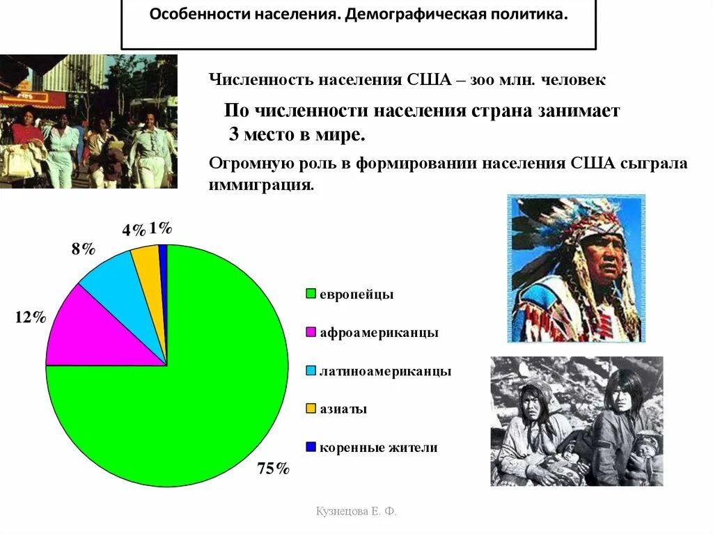 Какое население составляет сша. Национальный состав населения США. Численность населения США 315 млн чел. Демографическая политика. Население.