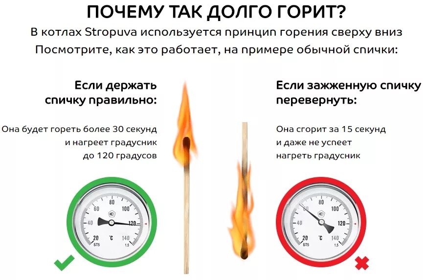 Температура горения спички. Температура при горении дров. Как горит котел.