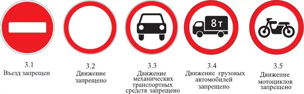 Что значит авто на запрете