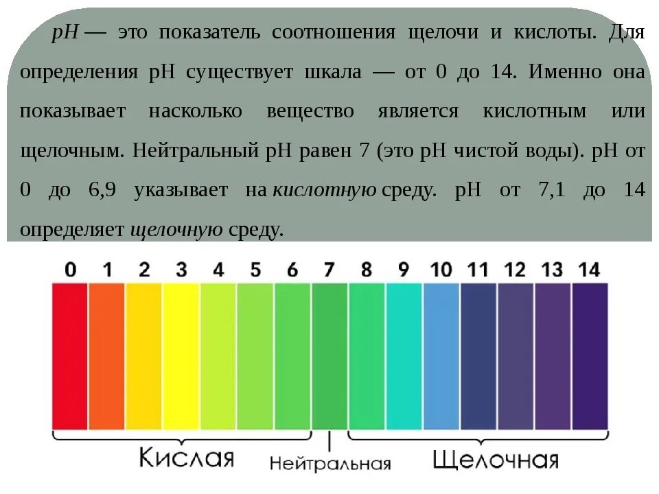 Как изменится рн. Определение РН. Таблица PH. Уровень PH. Кислотный PH.