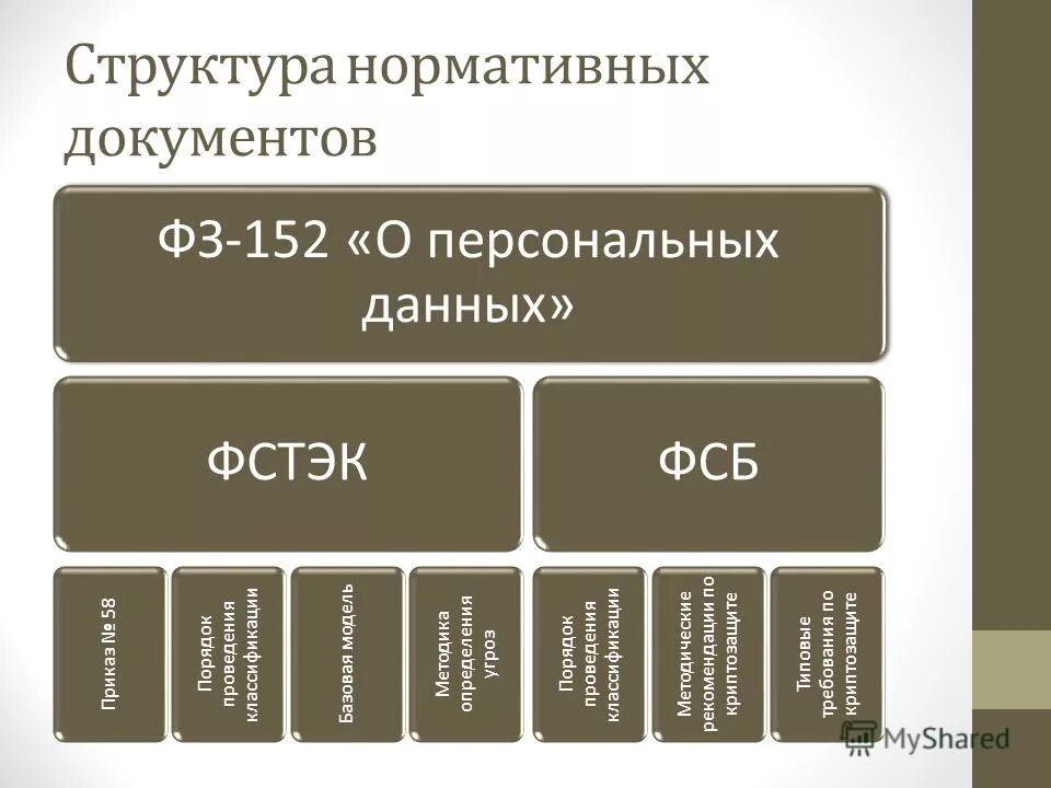 система нормативной документации в строительстве. структура нормативного правового акта. состав и структура нормативных документов. структура нормативной документации. иерархия нормативной документации.