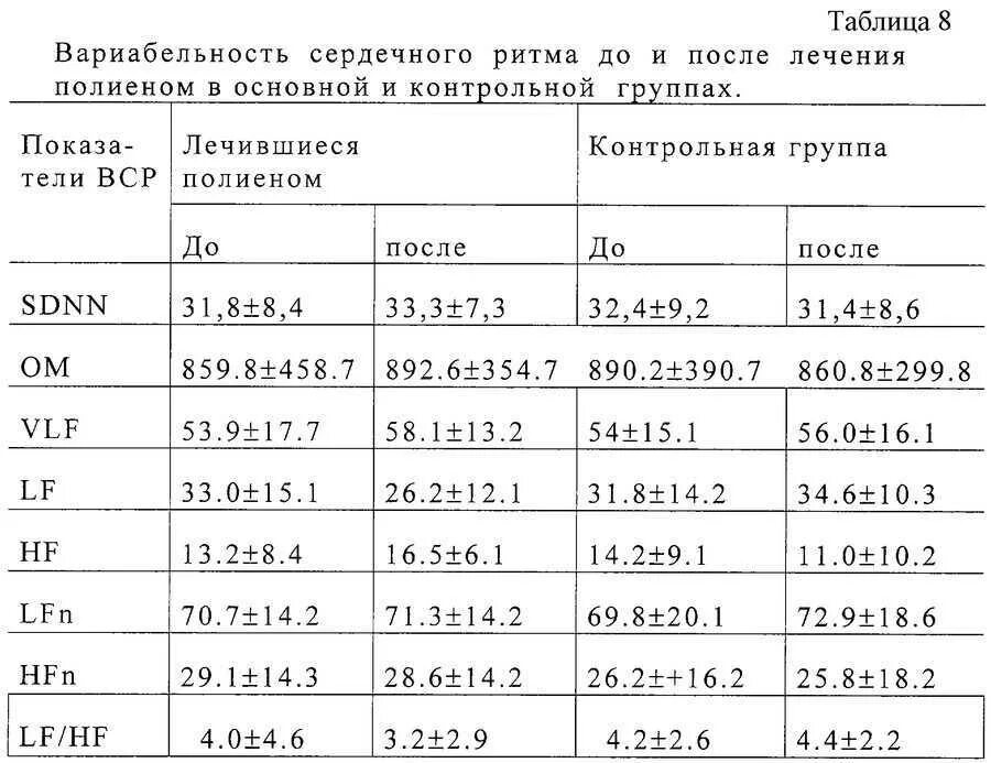 Вариабельность снижена что это значит. Таблица нормы вариабельности ритма сердца. вср вариабельность сердечного ритма норма. sdnn вариабельность сердечного ритма норма. норма вср у мужчин по возрасту таблица.
