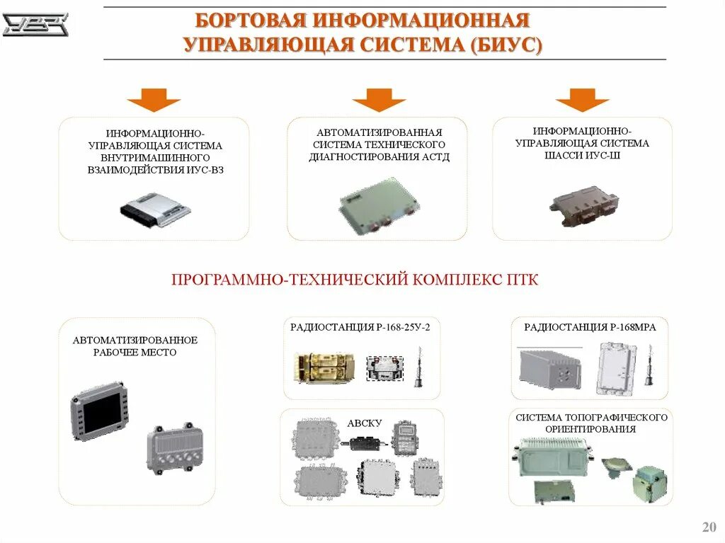 Информационно управляющие системы примеры. Бортовая информационно-управляющая система биус. комплекс программно аппаратный авску. биус,02 система информационно-управляющая бортовая. бортовые информационные системы автомобилей.