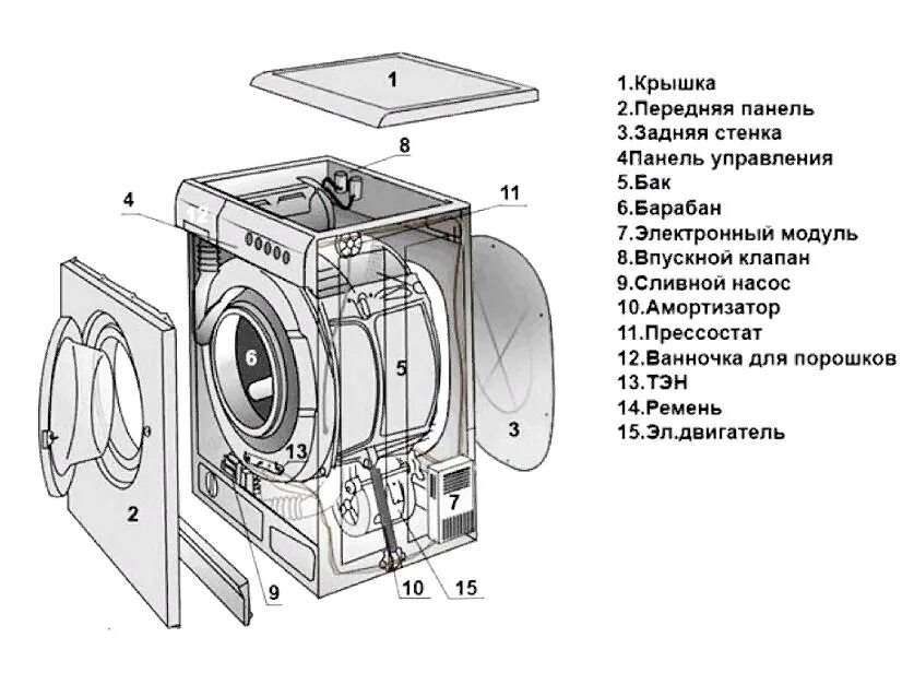 Как разобрать вертикальную стиральную машину. Строение стиральной машины автомат Индезит. Чертеж стиральной машины ин. Стиральная машины LG чертежи. Чертёж устройство стиральной машины.