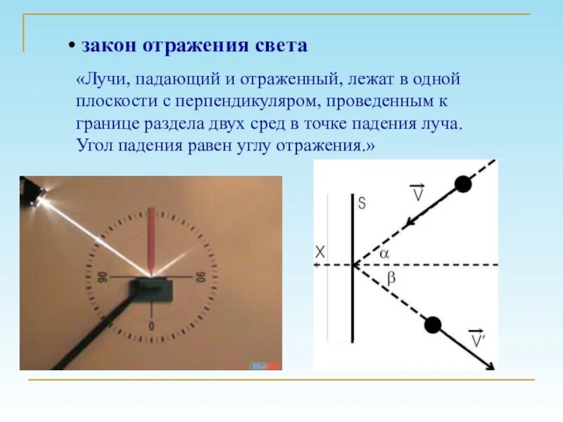 Закон отражения света. Угол падения светового луча. Отраженные лучи физика. Отражение света. Плоское зеркало. Физика.