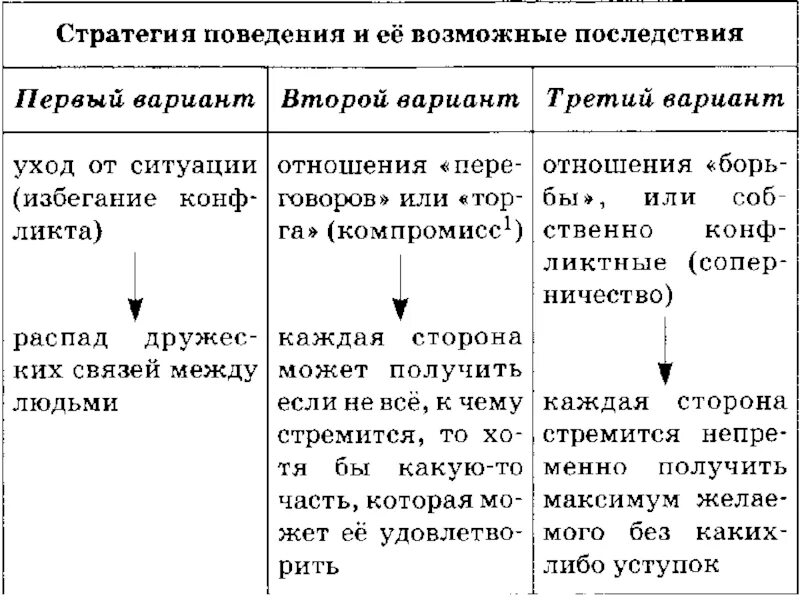 Огэ по обществознанию человек и общество. Блок модули обществознания. Человек и общество Обществознание блок. Блок человек и общество ОГЭ по обществознанию. Задания ОГЭ по обществознанию человек и общество.