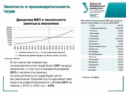 Ввп занятость