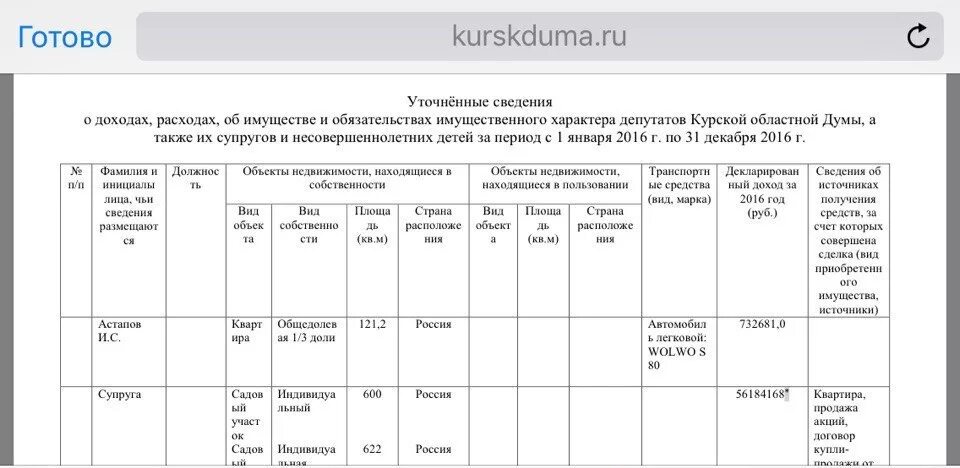 Сведения о доходах бывшего супруга. Сведения о доходе у прокуроров. Уточняющие сведения о доходах. Сведения об источнике дохода. Декларация о доходах депутатов.