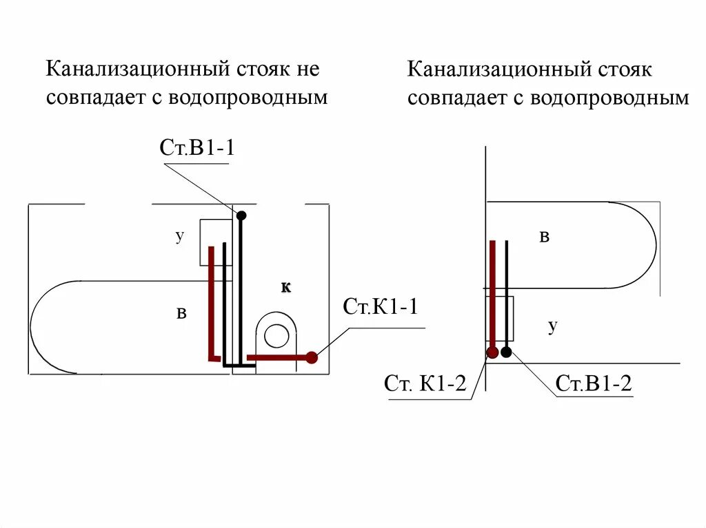 Как снять стояк. Размер канализациооногостояка. Канализационный Сток на плане. Размер шахт для водопровода и канализации. Диаметр канализационного стоя.