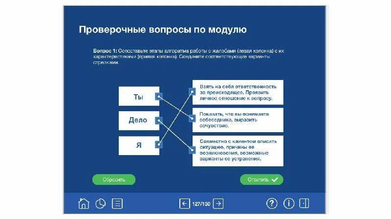 Тест сдо почта россии. Тестирование почта России. Отработка навыков обслуживания клиентов. Этапы обслуживания клиентов почта России. Окно обслуживания клиентов.