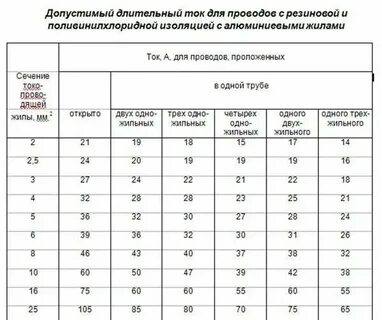 Ввгнг допустимый длительный