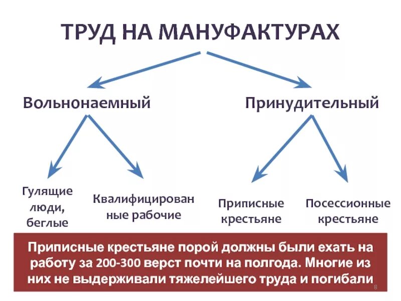 Определение понятия посессионные крестьяне. Поссесионые и приписные крес. приписные крестьяне. посессионные крестьяне. посессионные крестьяне и приписные крестьяне.