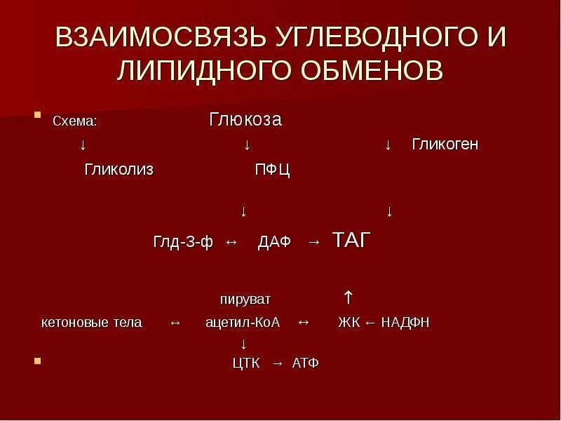 2 типа углеводного обмена. Схема углеводного и липидного обмена. взаимосвязь липидного и углеводного обмена. схема взаимосвязи углеводного и липидного обмена. взаимосвязь углеводного и липидного обмена биохимия.
