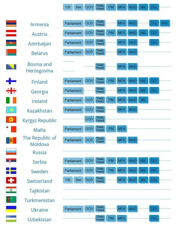 Нато сколько стран входит 2024. Страны НАТО список. Альянс НАТО состав стран. Альянс НАТО страны входящие в состав. Какие страны входят в НАТО список.