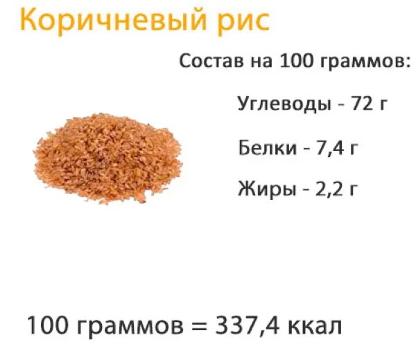 Содержание воды в рисе. Рис калории белки жиры углеводы. Рис белки жиры углеводы на 100. Сколько углеводов в рисе на 100 грамм. Рис белый БЖУ на 100 грамм.