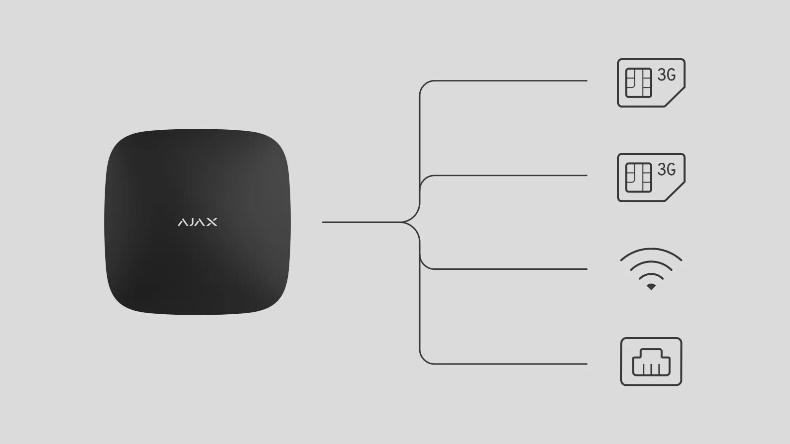 Ajax scripts. Ajax сигнализация. Панель Ajax. Аякс охранная сигнализация. Охранный датчик Ajax.