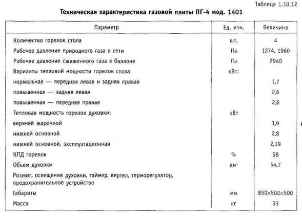 Плита ПГ-4 расход газа. Газовая плита ПГ-4 технические характеристики. Расход плиты газовой ПГ-4. Плита газовая ПГ-4 технические характеристики расход газа.