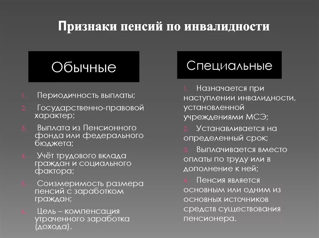 Понятие пенсии по инвалидности. Признаки пенсии. Основные признаки пенсии по инвалидности. Признаки пенсии по старости. Страховая пенсия по инвалидности определение