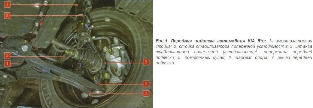 Схема задней подвески Хендай Солярис. Схема передней подвески Хендай Солярис. Передняя подвеска Киа Рио 3 2011 года. Передняя подвеска Kia Rio 2. Передняя подвеска рио 3