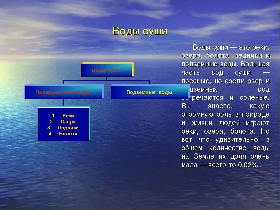 Значение реки нея. Вода суши реки озёра ледники подземные воды. воды суши. воды суши презентация. воды суши это в географии.