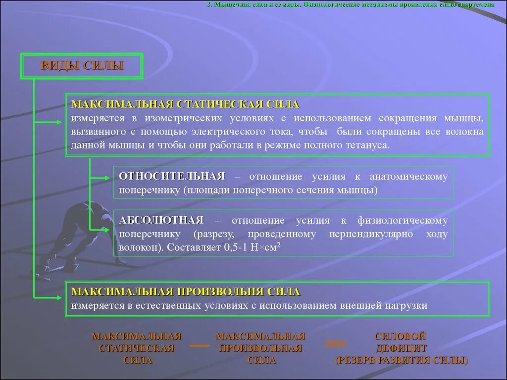Максимальное мышечное усилие