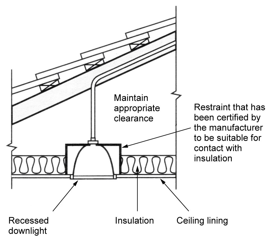 Insulation перевод. Insulation diagram. Ceiling Restraint. Insulation of Auxiliary wiring. Insulation scheme.