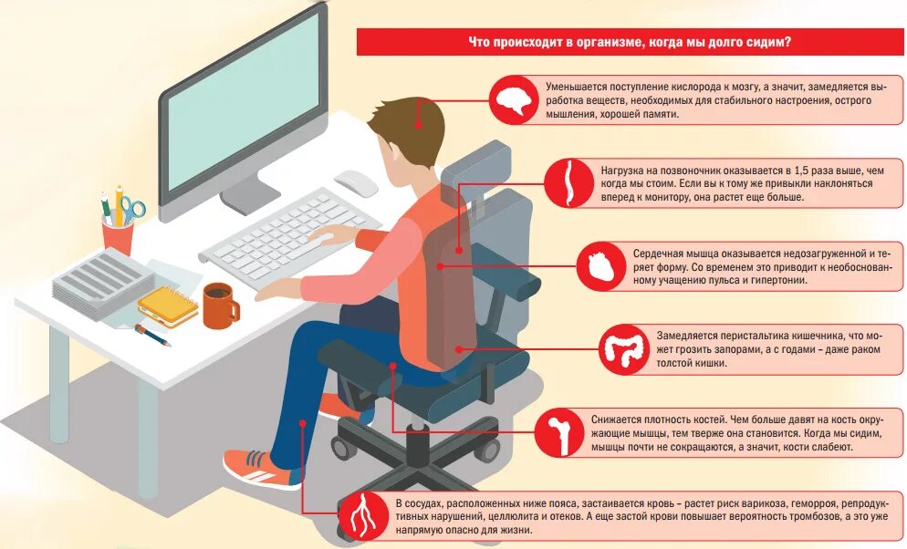 Долго сидеть за компьютером. Проблемы со здоровьем из за сидячего образа жизни. Чем опасен малоподвижный образ жизни. Сидячий образ жизни за компьютером. Почему сидеть в интернете